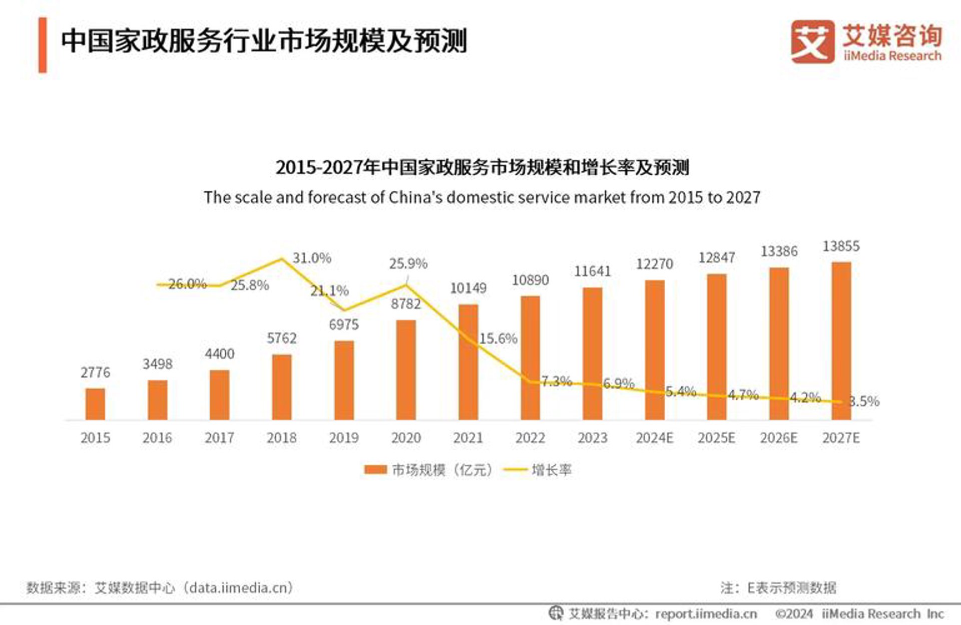 飞马良子商业运营